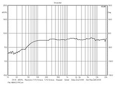 System speaker | Phass